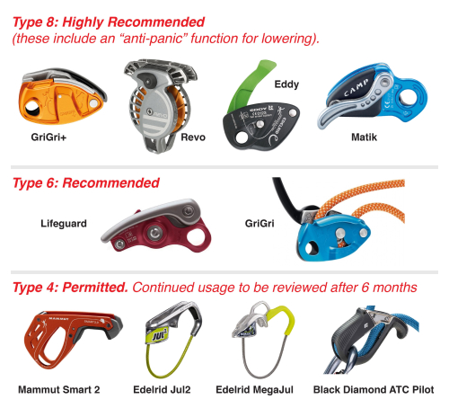 allowed belay devices for leading at SICG